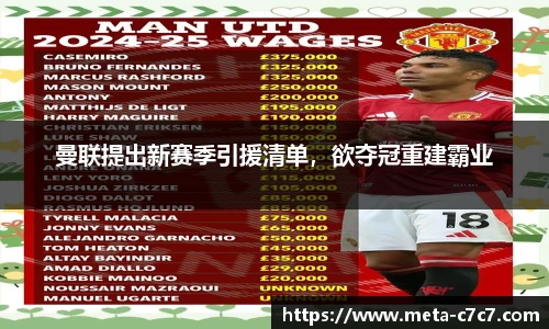 曼联提出新赛季引援清单，欲夺冠重建霸业